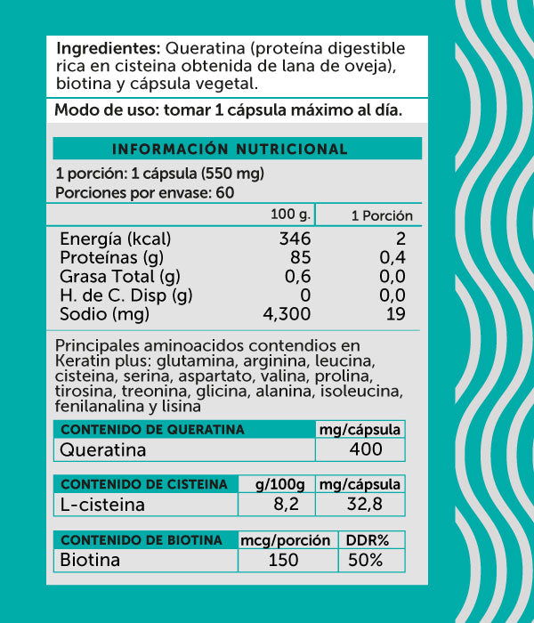 Keratin plus biotina