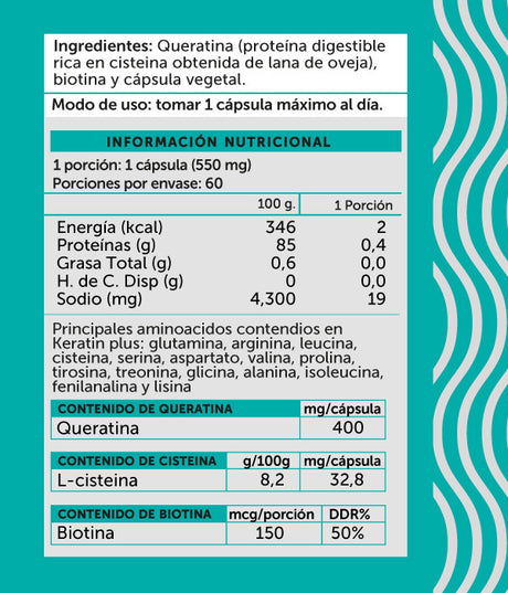 Keratin plus biotina